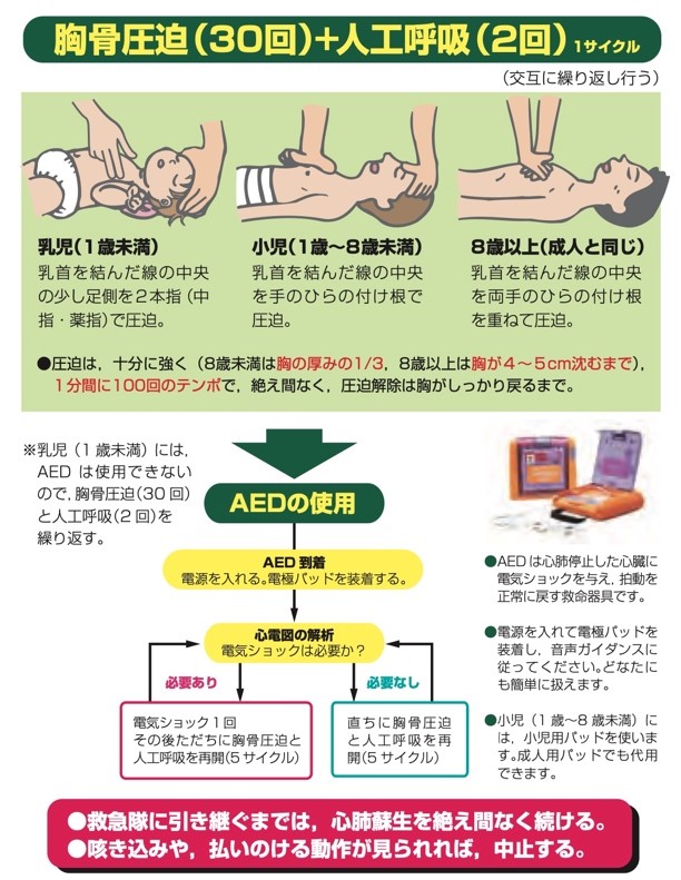 一次 救命 処置 は どれ か